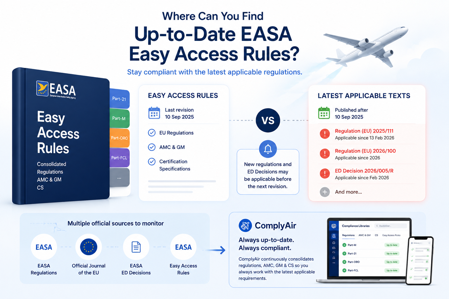 Where Can You Find Up-to-Date EASA Easy Access Rules?